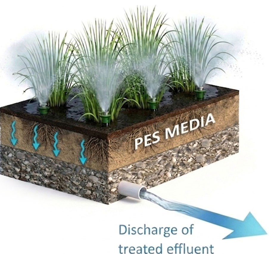PES Treatment Process