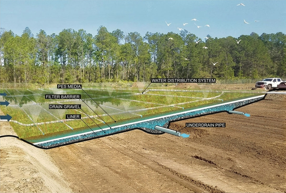 SWIG Field System Section SWIG Field System Section