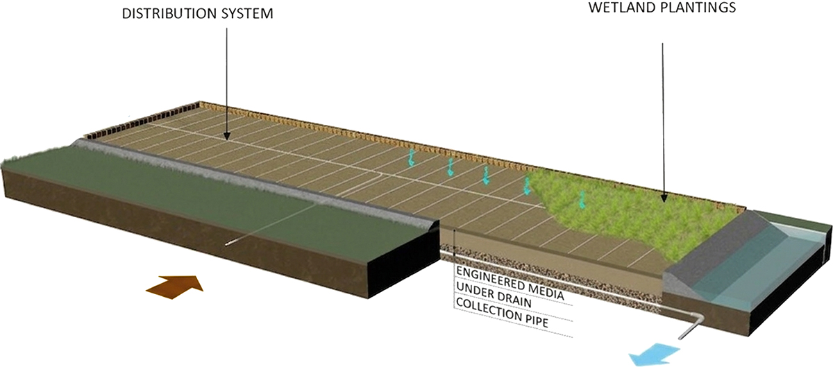 SWIG Field System SWIG Field System